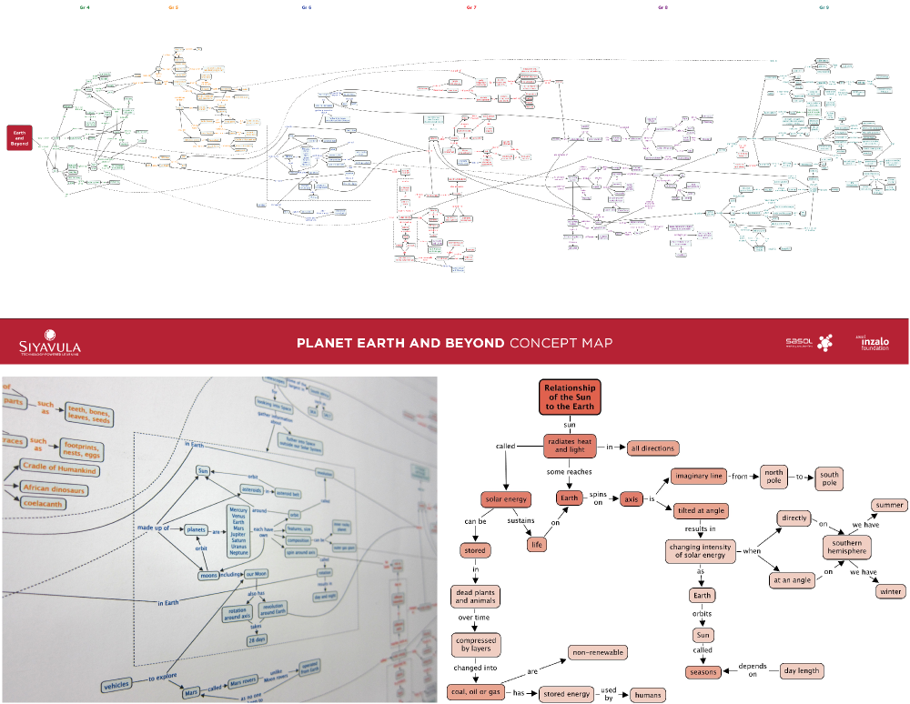 Concept maps