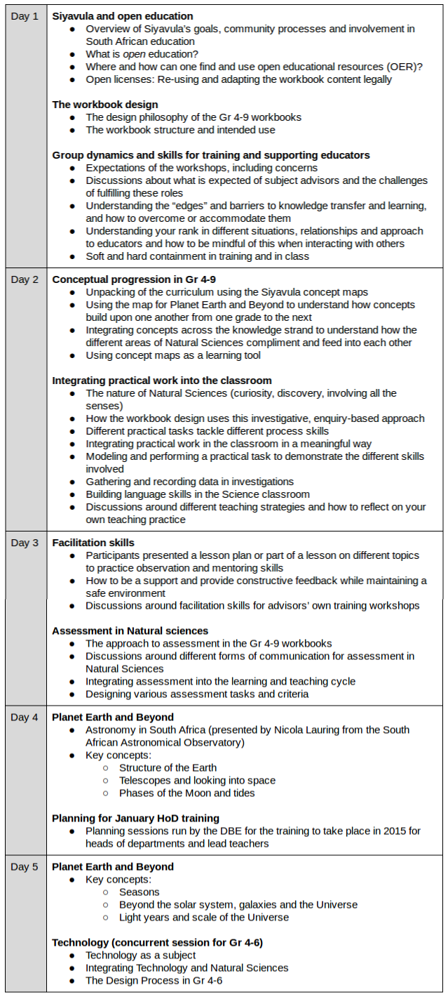 Outline of workshop 1