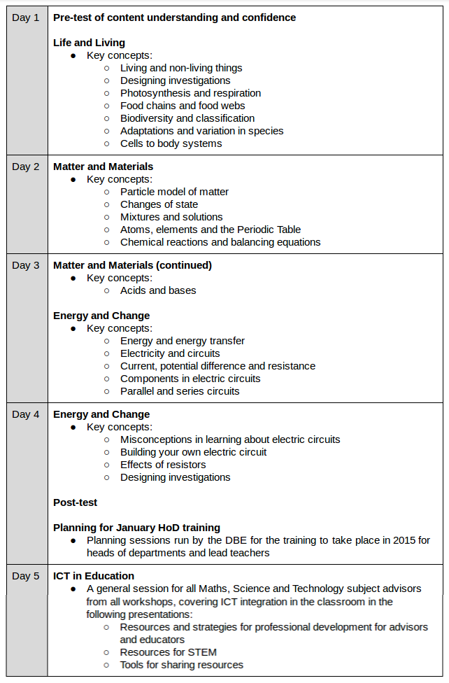 Outline of workshop 2